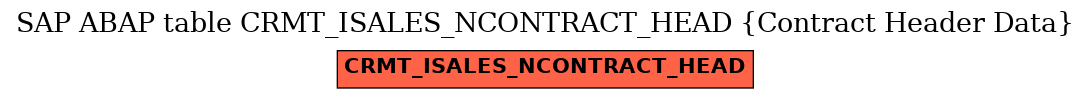 E-R Diagram for table CRMT_ISALES_NCONTRACT_HEAD (Contract Header Data)