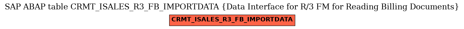 E-R Diagram for table CRMT_ISALES_R3_FB_IMPORTDATA (Data Interface for R/3 FM for Reading Billing Documents)