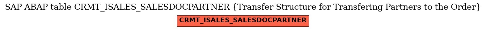 E-R Diagram for table CRMT_ISALES_SALESDOCPARTNER (Transfer Structure for Transfering Partners to the Order)