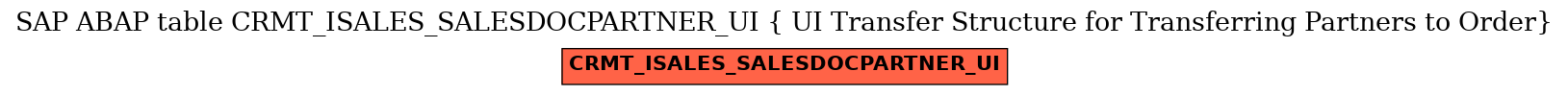 E-R Diagram for table CRMT_ISALES_SALESDOCPARTNER_UI ( UI Transfer Structure for Transferring Partners to Order)