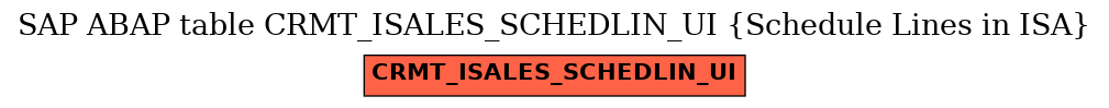 E-R Diagram for table CRMT_ISALES_SCHEDLIN_UI (Schedule Lines in ISA)