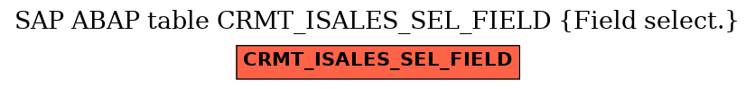 E-R Diagram for table CRMT_ISALES_SEL_FIELD (Field select.)