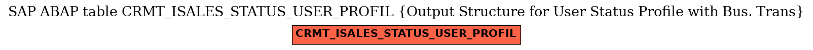 E-R Diagram for table CRMT_ISALES_STATUS_USER_PROFIL (Output Structure for User Status Profile with Bus. Trans)