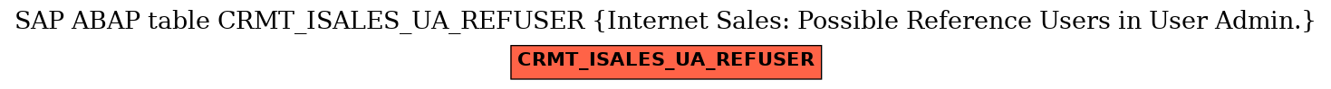 E-R Diagram for table CRMT_ISALES_UA_REFUSER (Internet Sales: Possible Reference Users in User Admin.)