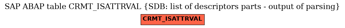 E-R Diagram for table CRMT_ISATTRVAL (SDB: list of descriptors parts - output of parsing)