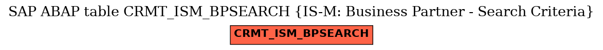 E-R Diagram for table CRMT_ISM_BPSEARCH (IS-M: Business Partner - Search Criteria)