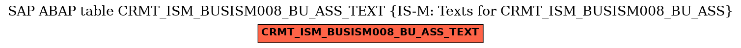 E-R Diagram for table CRMT_ISM_BUSISM008_BU_ASS_TEXT (IS-M: Texts for CRMT_ISM_BUSISM008_BU_ASS)
