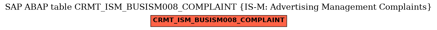 E-R Diagram for table CRMT_ISM_BUSISM008_COMPLAINT (IS-M: Advertising Management Complaints)