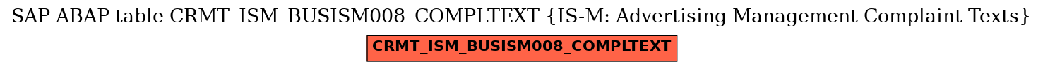 E-R Diagram for table CRMT_ISM_BUSISM008_COMPLTEXT (IS-M: Advertising Management Complaint Texts)
