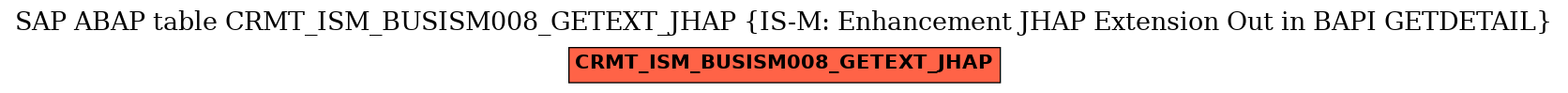 E-R Diagram for table CRMT_ISM_BUSISM008_GETEXT_JHAP (IS-M: Enhancement JHAP Extension Out in BAPI GETDETAIL)