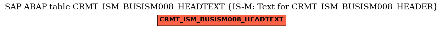 E-R Diagram for table CRMT_ISM_BUSISM008_HEADTEXT (IS-M: Text for CRMT_ISM_BUSISM008_HEADER)