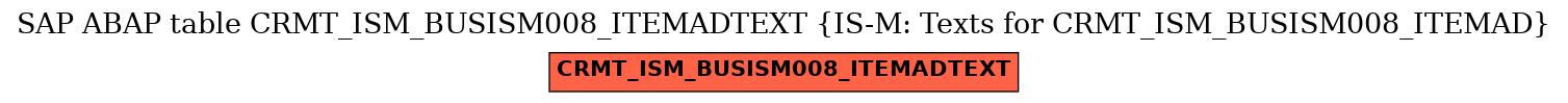 E-R Diagram for table CRMT_ISM_BUSISM008_ITEMADTEXT (IS-M: Texts for CRMT_ISM_BUSISM008_ITEMAD)
