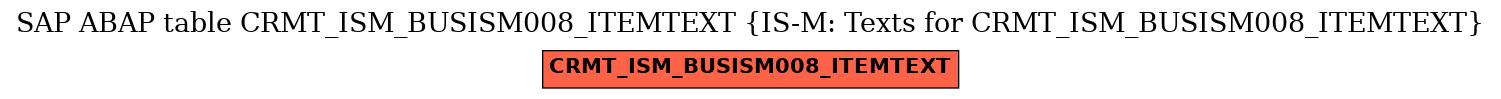 E-R Diagram for table CRMT_ISM_BUSISM008_ITEMTEXT (IS-M: Texts for CRMT_ISM_BUSISM008_ITEMTEXT)