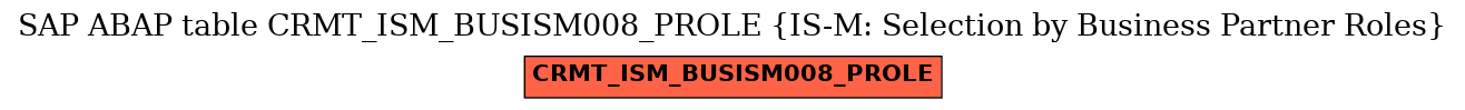 E-R Diagram for table CRMT_ISM_BUSISM008_PROLE (IS-M: Selection by Business Partner Roles)