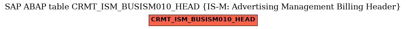 E-R Diagram for table CRMT_ISM_BUSISM010_HEAD (IS-M: Advertising Management Billing Header)
