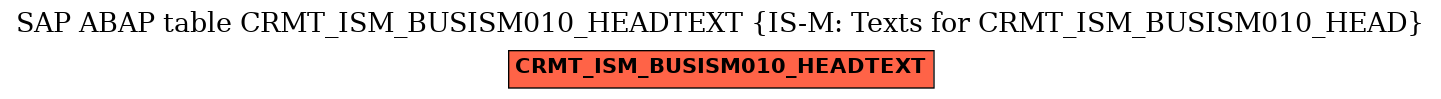 E-R Diagram for table CRMT_ISM_BUSISM010_HEADTEXT (IS-M: Texts for CRMT_ISM_BUSISM010_HEAD)