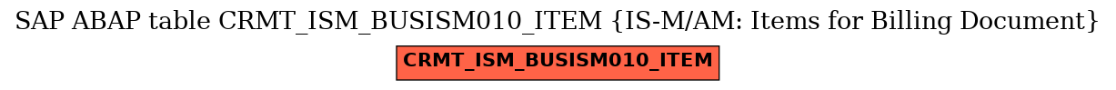 E-R Diagram for table CRMT_ISM_BUSISM010_ITEM (IS-M/AM: Items for Billing Document)