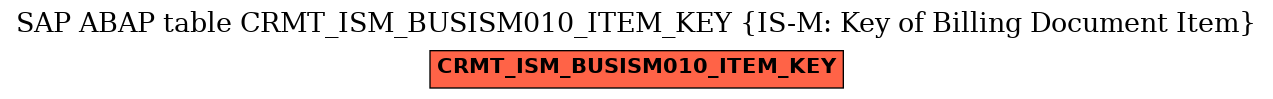 E-R Diagram for table CRMT_ISM_BUSISM010_ITEM_KEY (IS-M: Key of Billing Document Item)