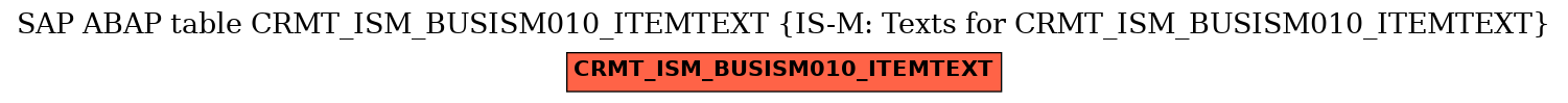 E-R Diagram for table CRMT_ISM_BUSISM010_ITEMTEXT (IS-M: Texts for CRMT_ISM_BUSISM010_ITEMTEXT)