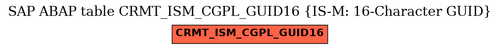 E-R Diagram for table CRMT_ISM_CGPL_GUID16 (IS-M: 16-Character GUID)