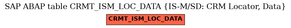 E-R Diagram for table CRMT_ISM_LOC_DATA (IS-M/SD: CRM Locator, Data)