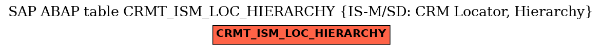 E-R Diagram for table CRMT_ISM_LOC_HIERARCHY (IS-M/SD: CRM Locator, Hierarchy)