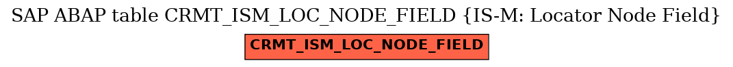 E-R Diagram for table CRMT_ISM_LOC_NODE_FIELD (IS-M: Locator Node Field)