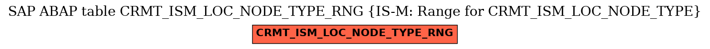 E-R Diagram for table CRMT_ISM_LOC_NODE_TYPE_RNG (IS-M: Range for CRMT_ISM_LOC_NODE_TYPE)