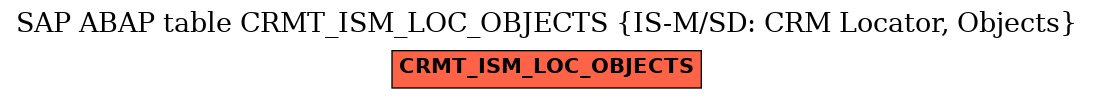E-R Diagram for table CRMT_ISM_LOC_OBJECTS (IS-M/SD: CRM Locator, Objects)