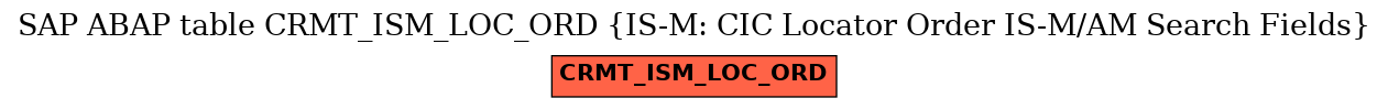 E-R Diagram for table CRMT_ISM_LOC_ORD (IS-M: CIC Locator Order IS-M/AM Search Fields)