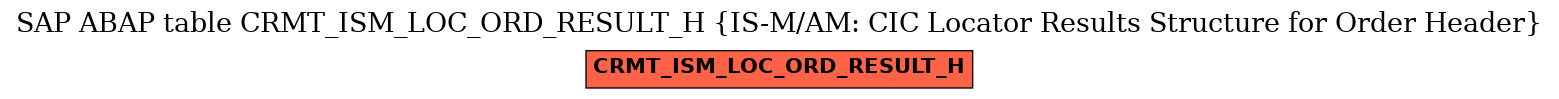 E-R Diagram for table CRMT_ISM_LOC_ORD_RESULT_H (IS-M/AM: CIC Locator Results Structure for Order Header)