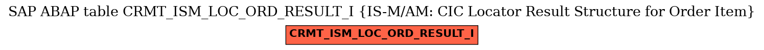 E-R Diagram for table CRMT_ISM_LOC_ORD_RESULT_I (IS-M/AM: CIC Locator Result Structure for Order Item)