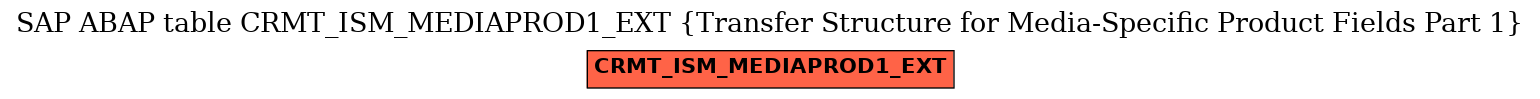 E-R Diagram for table CRMT_ISM_MEDIAPROD1_EXT (Transfer Structure for Media-Specific Product Fields Part 1)