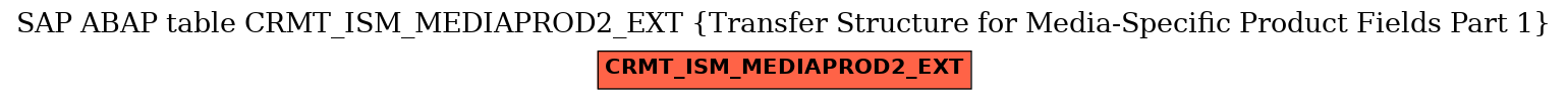 E-R Diagram for table CRMT_ISM_MEDIAPROD2_EXT (Transfer Structure for Media-Specific Product Fields Part 1)