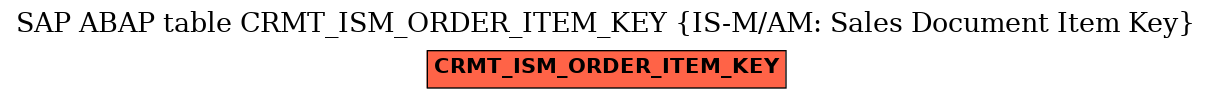 E-R Diagram for table CRMT_ISM_ORDER_ITEM_KEY (IS-M/AM: Sales Document Item Key)
