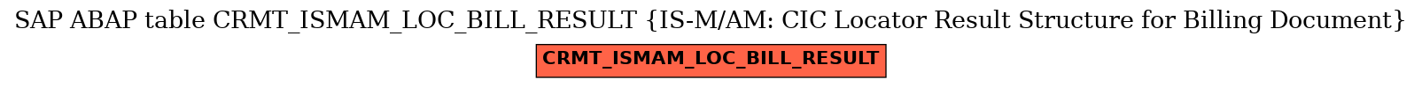 E-R Diagram for table CRMT_ISMAM_LOC_BILL_RESULT (IS-M/AM: CIC Locator Result Structure for Billing Document)