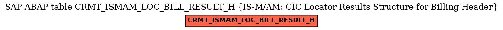 E-R Diagram for table CRMT_ISMAM_LOC_BILL_RESULT_H (IS-M/AM: CIC Locator Results Structure for Billing Header)
