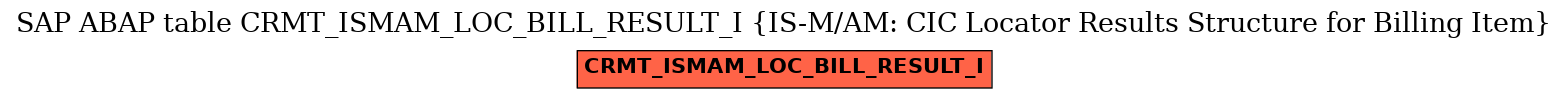 E-R Diagram for table CRMT_ISMAM_LOC_BILL_RESULT_I (IS-M/AM: CIC Locator Results Structure for Billing Item)