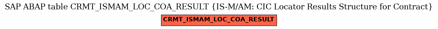 E-R Diagram for table CRMT_ISMAM_LOC_COA_RESULT (IS-M/AM: CIC Locator Results Structure for Contract)