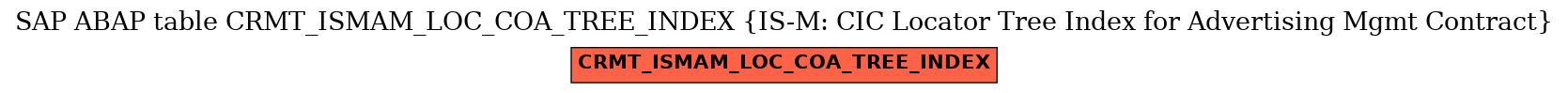 E-R Diagram for table CRMT_ISMAM_LOC_COA_TREE_INDEX (IS-M: CIC Locator Tree Index for Advertising Mgmt Contract)