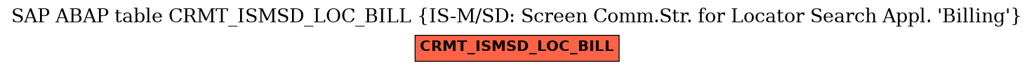 E-R Diagram for table CRMT_ISMSD_LOC_BILL (IS-M/SD: Screen Comm.Str. for Locator Search Appl. 'Billing')