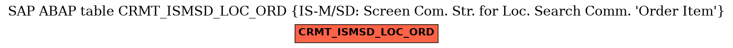 E-R Diagram for table CRMT_ISMSD_LOC_ORD (IS-M/SD: Screen Com. Str. for Loc. Search Comm. 'Order Item')