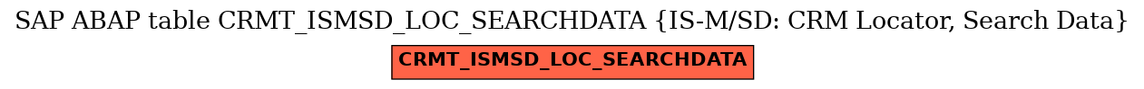 E-R Diagram for table CRMT_ISMSD_LOC_SEARCHDATA (IS-M/SD: CRM Locator, Search Data)