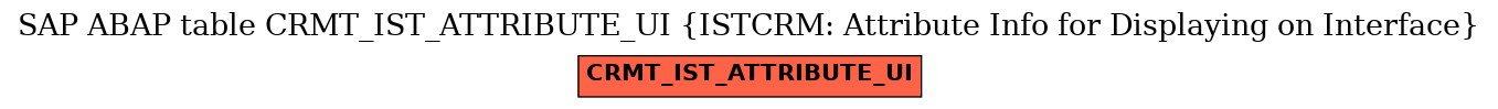 E-R Diagram for table CRMT_IST_ATTRIBUTE_UI (ISTCRM: Attribute Info for Displaying on Interface)