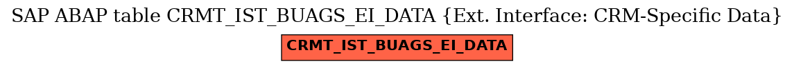 E-R Diagram for table CRMT_IST_BUAGS_EI_DATA (Ext. Interface: CRM-Specific Data)