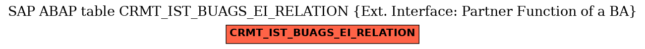 E-R Diagram for table CRMT_IST_BUAGS_EI_RELATION (Ext. Interface: Partner Function of a BA)