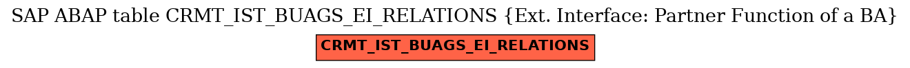 E-R Diagram for table CRMT_IST_BUAGS_EI_RELATIONS (Ext. Interface: Partner Function of a BA)