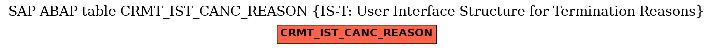 E-R Diagram for table CRMT_IST_CANC_REASON (IS-T: User Interface Structure for Termination Reasons)