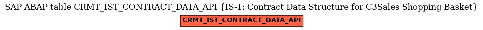 E-R Diagram for table CRMT_IST_CONTRACT_DATA_API (IS-T: Contract Data Structure for C3Sales Shopping Basket)