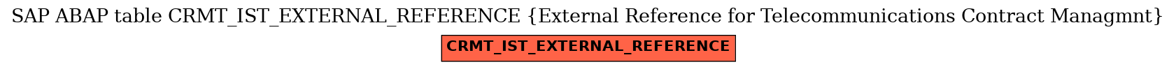 E-R Diagram for table CRMT_IST_EXTERNAL_REFERENCE (External Reference for Telecommunications Contract Managmnt)